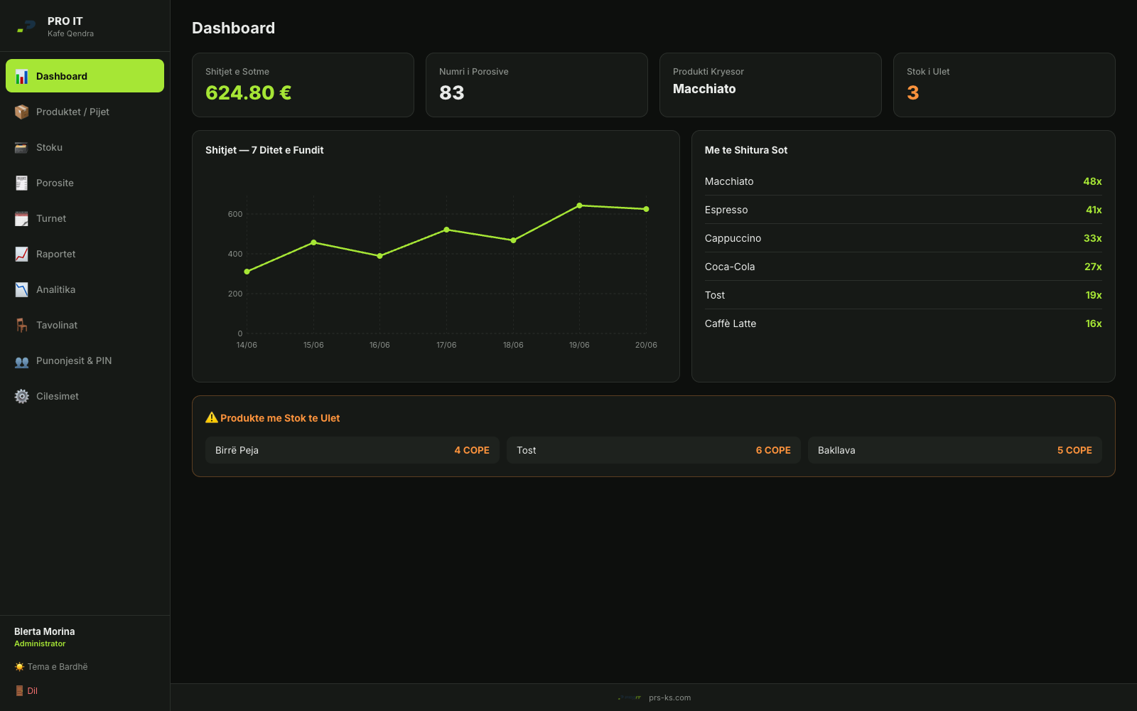 Dashboard — the day's takings and top sellers as charts
