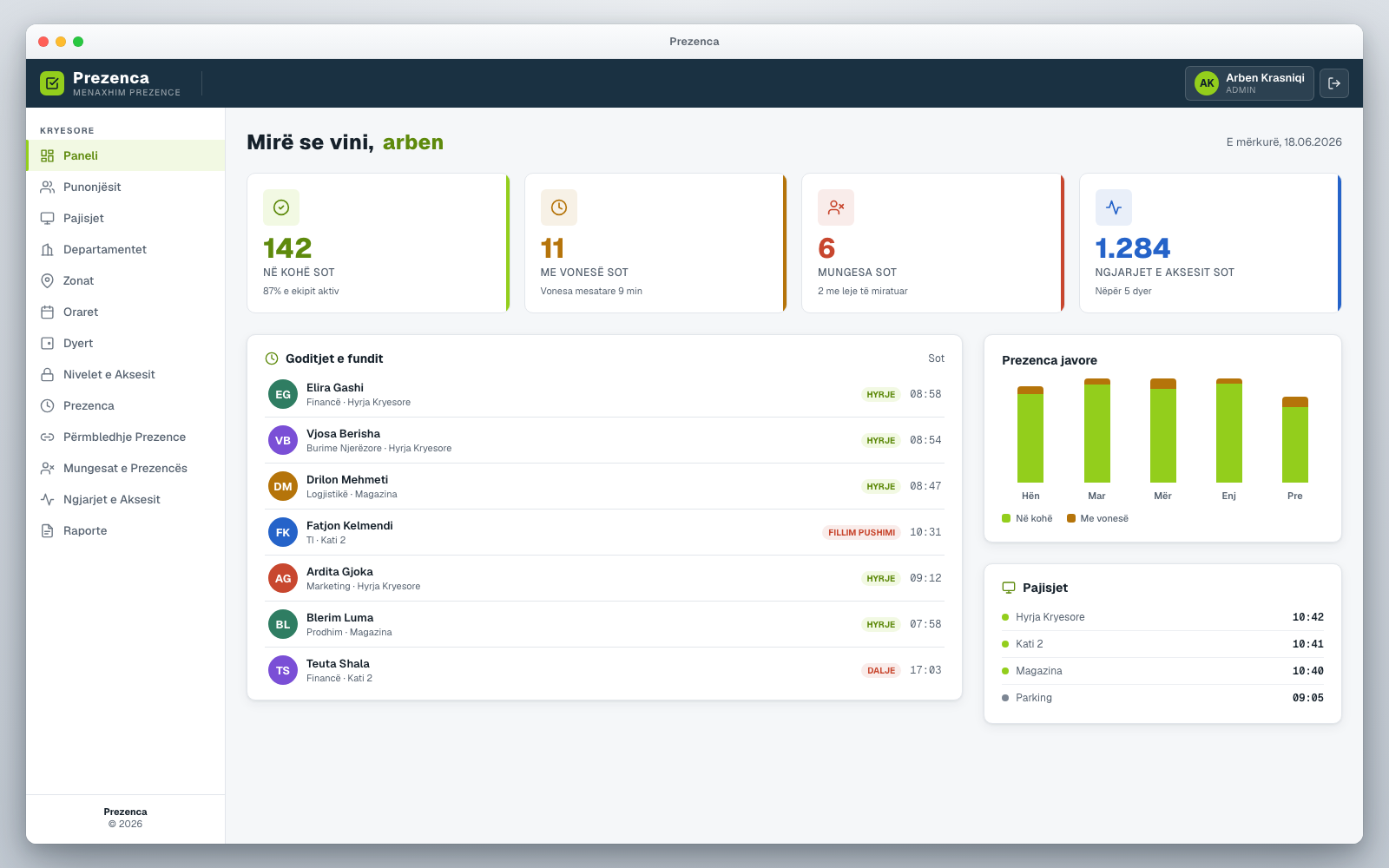 Prezenca dashboard — attendance overview with daily status